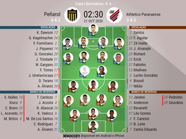 Escalações de Peñarol e Athletico-PR pela 6º rodada da fase de Grupo da Libertadores. BeSoccer