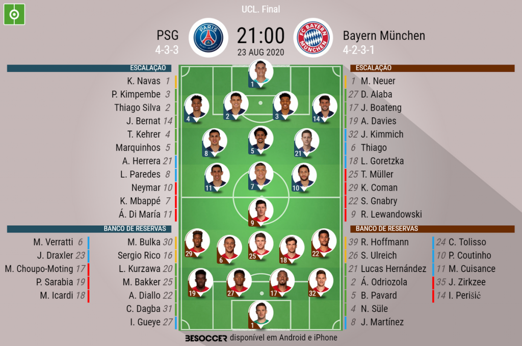 Assim Vivemos O Psg Bayern Munchen Besoccer