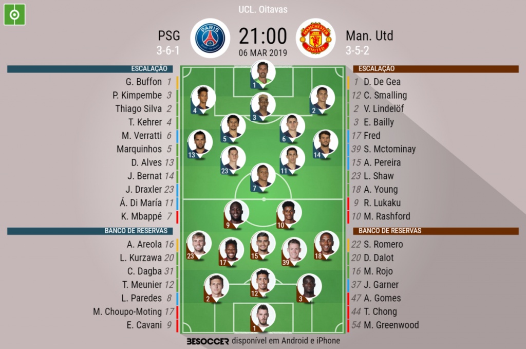 Incrivel O United Elimina O Psg