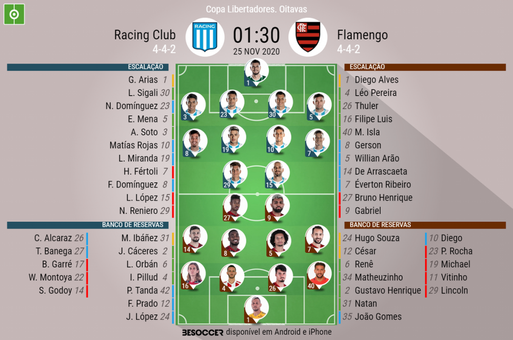 Assim Vivemos O Racing Club Flamengo