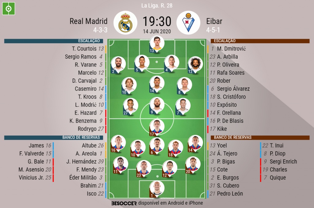 Assim Vivemos O Real Madrid Eibar