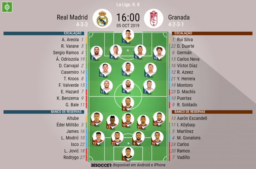 Assim Vivemos O Real Madrid Granada