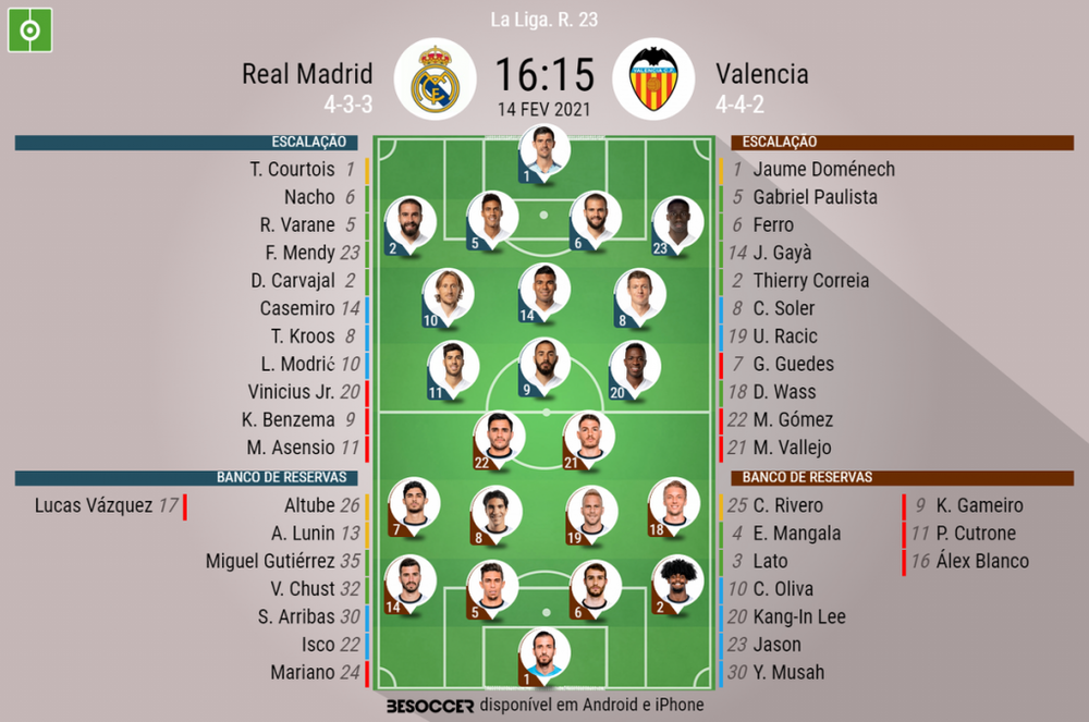 Assim Vivemos O Real Madrid Valencia