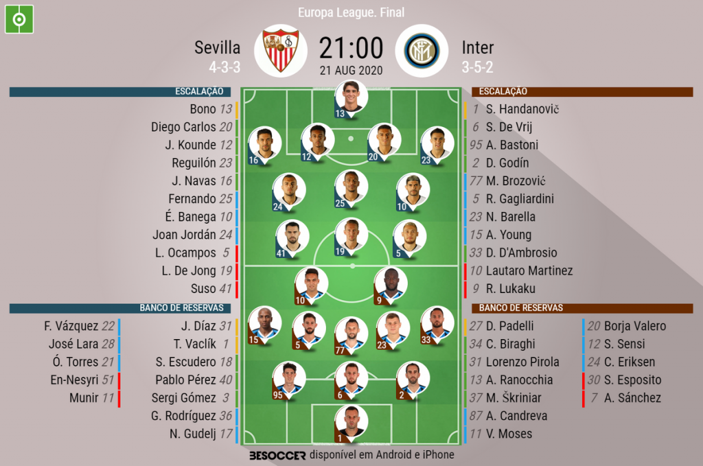 Assim Vivemos O Sevilla Inter