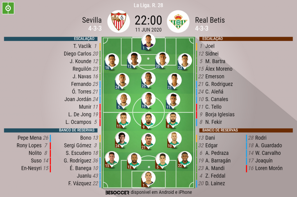 Assim Vivemos O Sevilla Real Betis