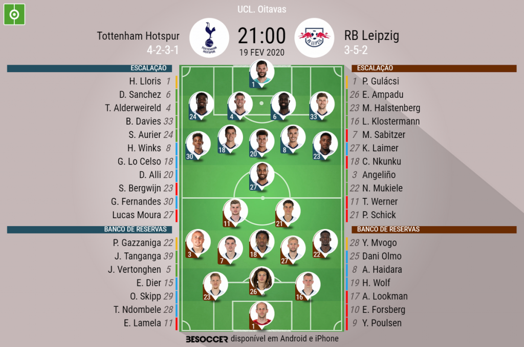 Assim Vivemos O Tottenham Hotspur Rb Leipzig