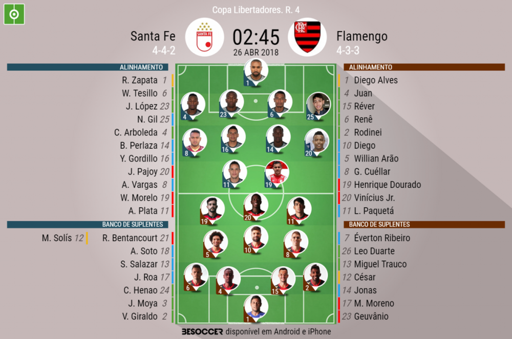 Acabou Flamengo Empata Com O Santa Fe Em Bogota