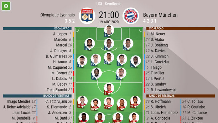 Assim Vivemos O Olympique Lyonnais Bayern Munchen Besoccer