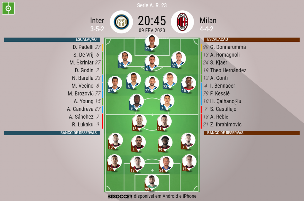 Assim Vivemos O Inter Milan
