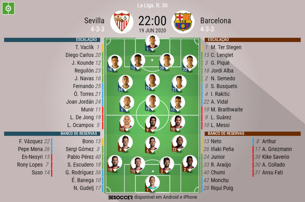 Assim Vivemos O Sevilla Barcelona