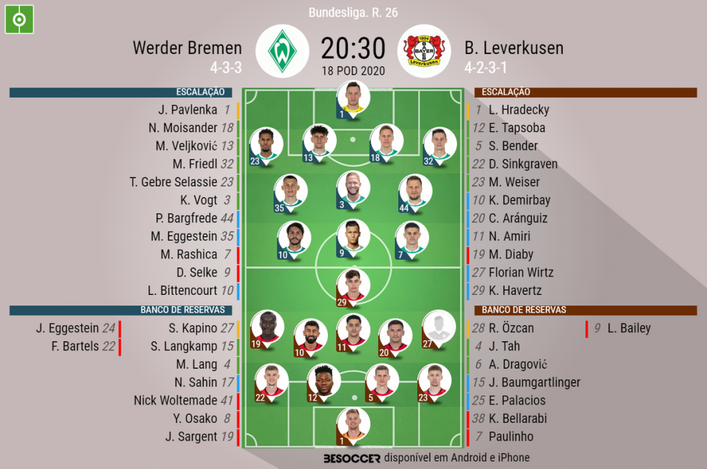 Assim Vivemos O Werder Bremen B Leverkusen