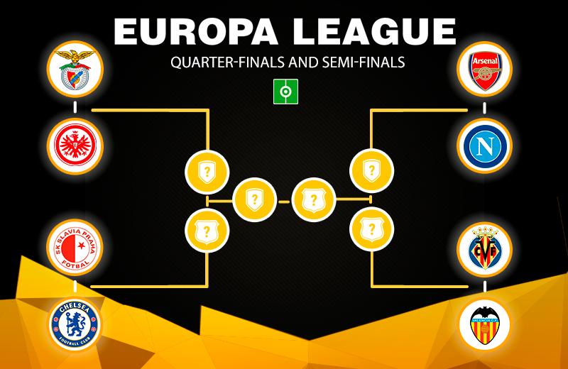 These Are The Matches For The Quarter Finals Of The Europa League 18 19