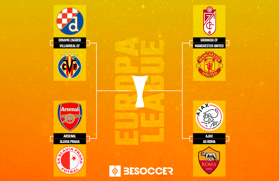 These Are The 2020 21 Europa League Quarter Finals