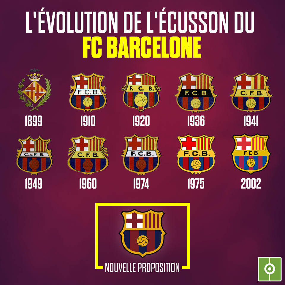 Les Ecussons Du Barca Tout Au Long De L Histoire Du Club