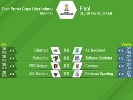 Así queda la última fase previa de la Libertadores 2019. BeSoccer