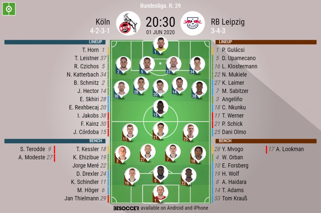 Koln V Rb Leipzig As It Happened