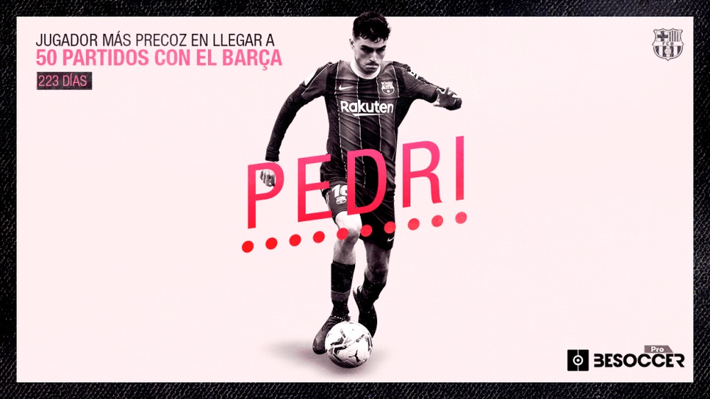 Pedri también es el segundo más joven en lograrlo. BeSoccer Pro
