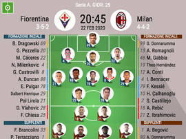Le formazioni ufficiali di Fiorentina-Milan. BeSoccer