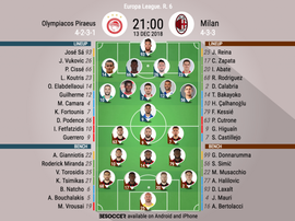 Formazioni ufficiali Olympiakos-Milan, sesta giornata di Europa League 2018/19. 13/12/2019. BeSoccer