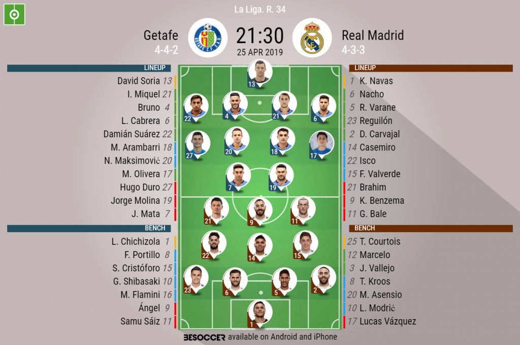 Getafe V Real Madrid As It Happened