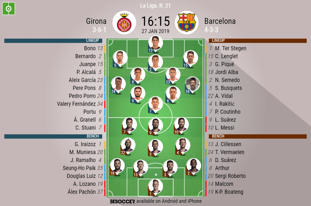 Girona V Barcelona As It Happened