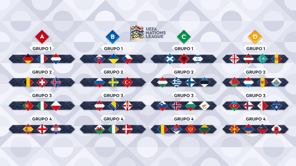 Voici Tous Les Groupes Et Ligues De La Ligue Des Nations De L Uefa Voici Tous Les Groupes Et Ligues De La Ligue Des Nations De L Uefa