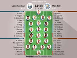 Huddersfield Town v Manchester City- EPL GW23- Official lineups. BESOCCER