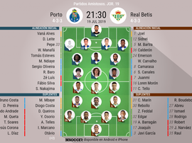 Alineaciones del Oporto-Betis. BeSoccer