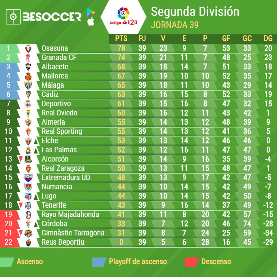 Segunda Division B Tabelle Segunda Division B Tabelle