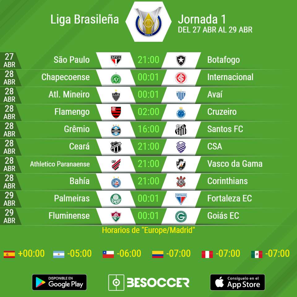 Comienza El Brasileirao 2019 Partidos Horarios Y Tvs De La Jornada 1