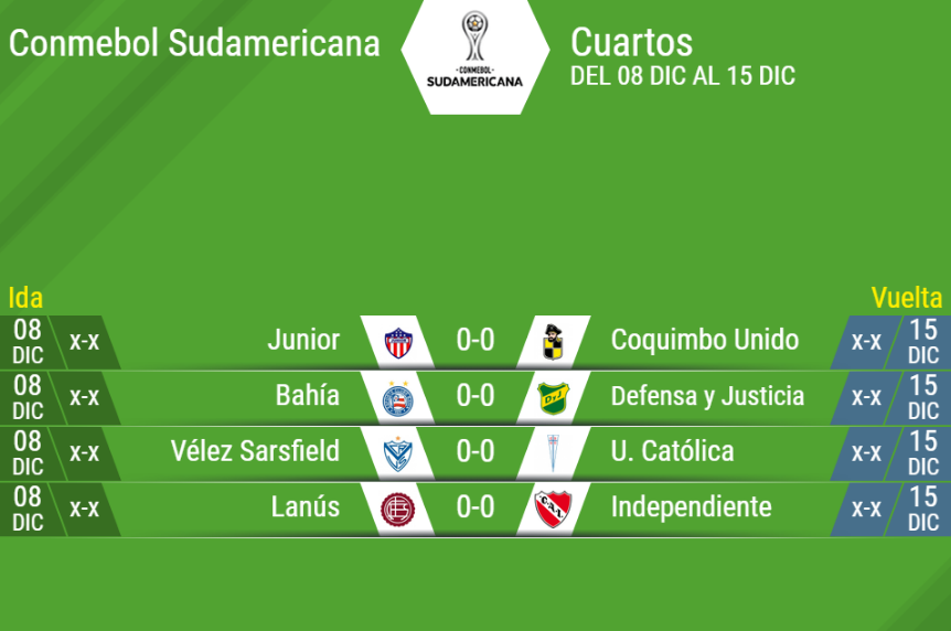 Estos Son Los Cruces De Cuartos De Final De La Sudamericana 2020 Besoccer