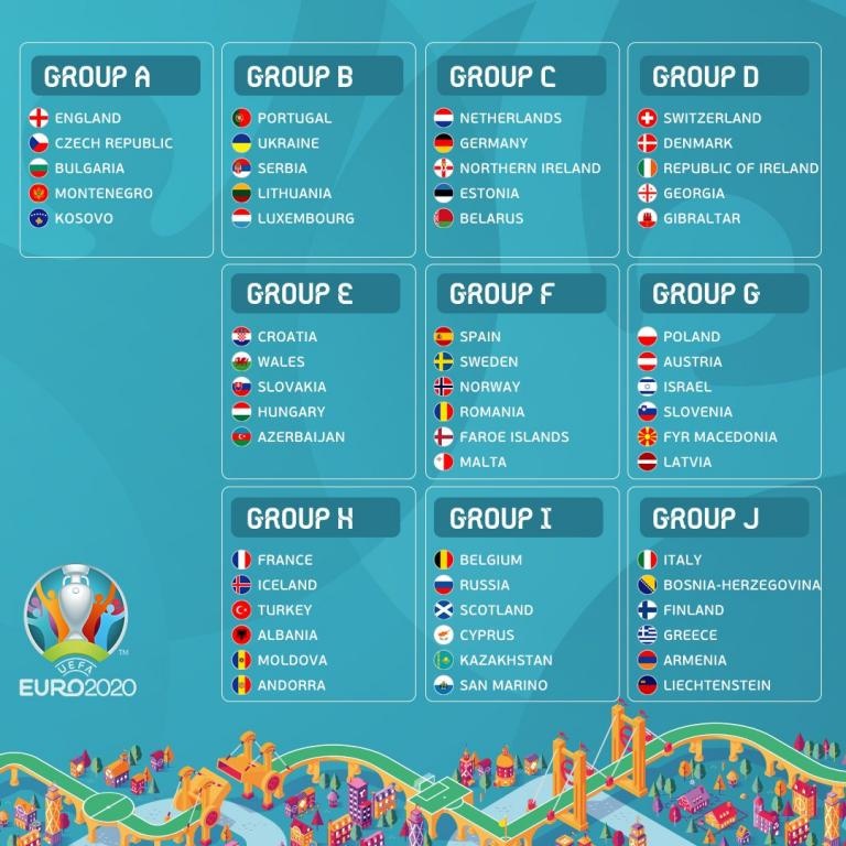 The Euro Qualifying Draw In Full