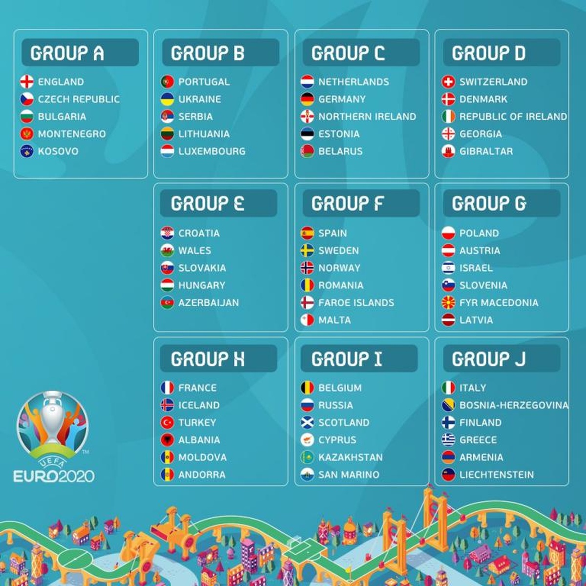 The Euro Qualifying Draw In Full The Euro Qualifying Draw In Full