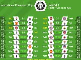 Atletico and Inter Milan feature in our list of kick off times and TV channels showing the ICC. EFE