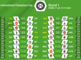 Atletico and Inter Milan feature in our list of kick off times and TV channels showing the ICC. EFE