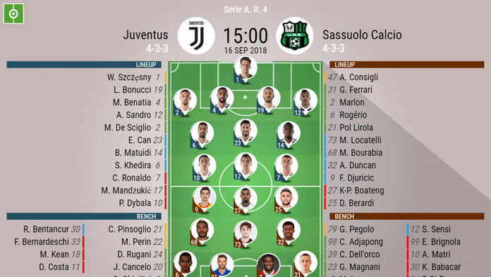 Juventus V Sassuolo Calcio As It Happened Besoccer