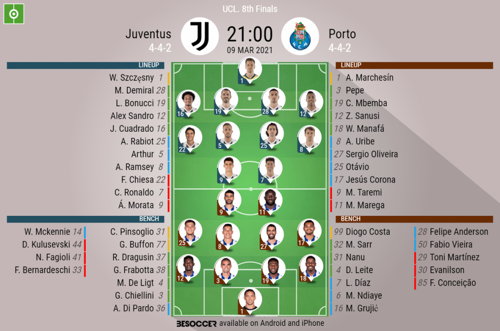 Juventus V Porto As It Happened