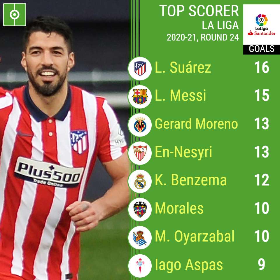 https://thumb.besoccer.com/media/img_news/la-liga-top-scorers--matchday-23--besoccer.png?q=60&ext=jpg