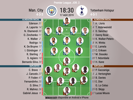 Las alineaciones del Manchester City-Tottenham. BeSoccer
