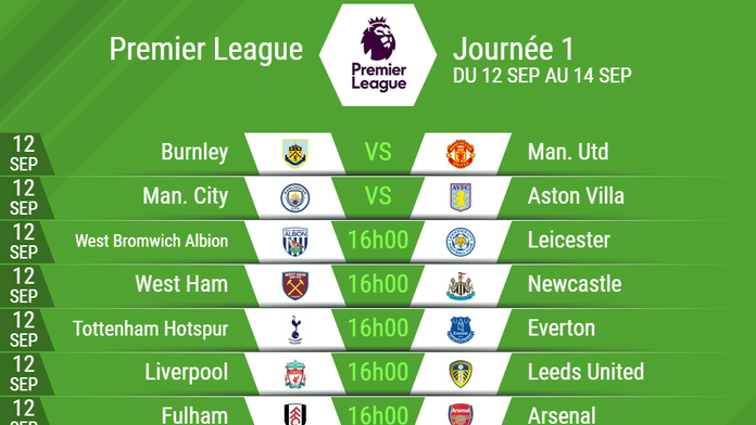 Le Calendrier Officiel De La 1ere Journee De Premier League Besoccer calendrier premier league 2021