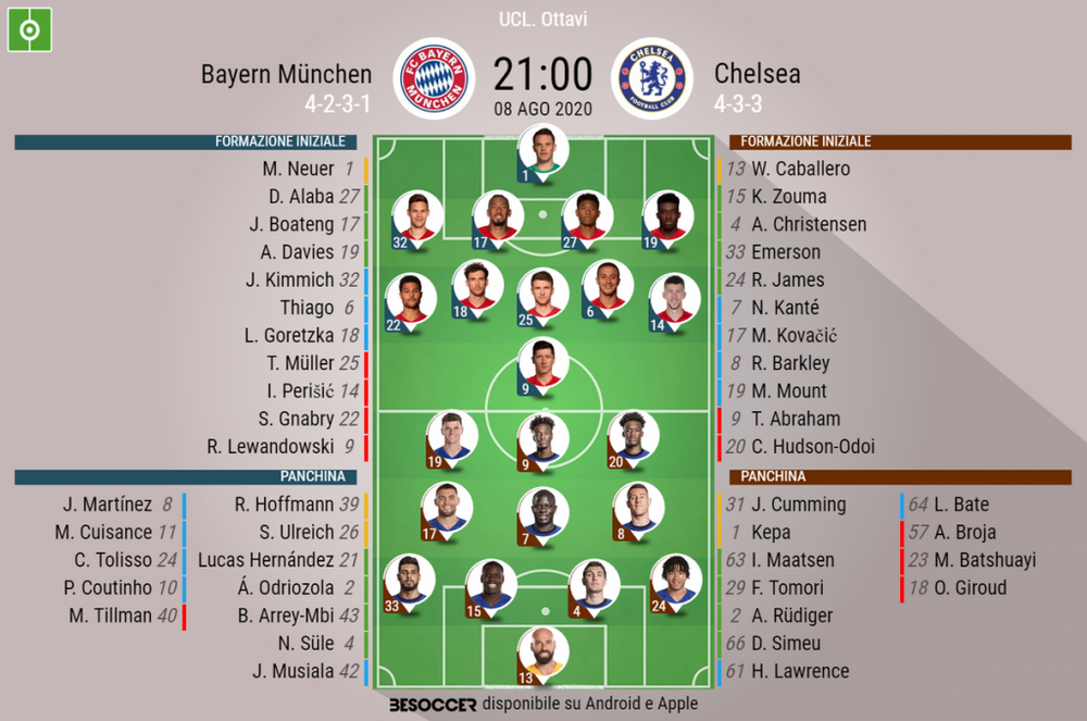 Le formazioni di Bayern Monaco-Chelsea. BeSoccer