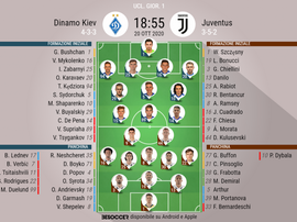 Le formazioni di Dinamo Kiev-Juventus. BeSoccer