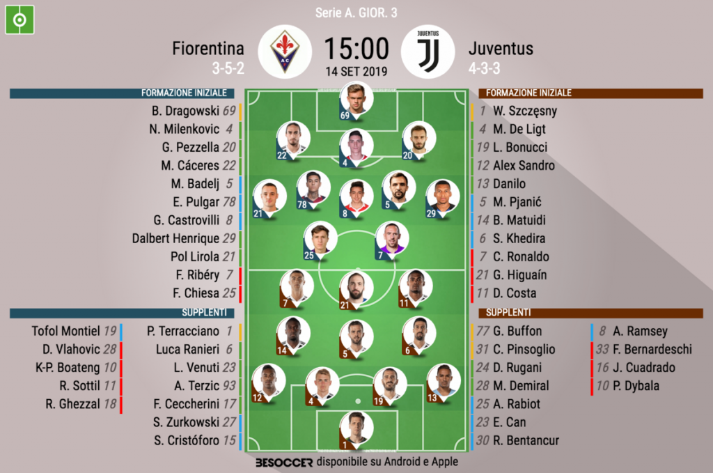 Cosi Abbiamo Seguito Fiorentina Juventus