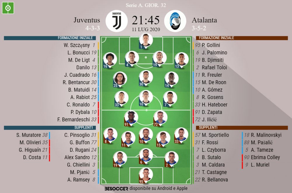 Dybala Torna Nel Tridente C E Zapata