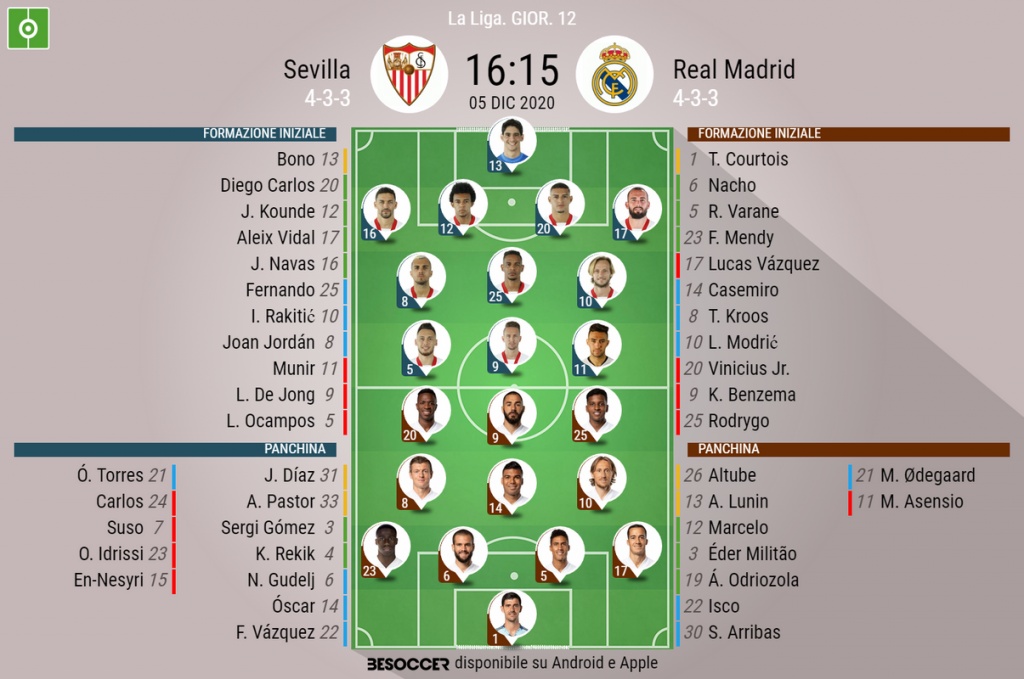 Cosi Abbiamo Seguito Sevilla Real Madrid