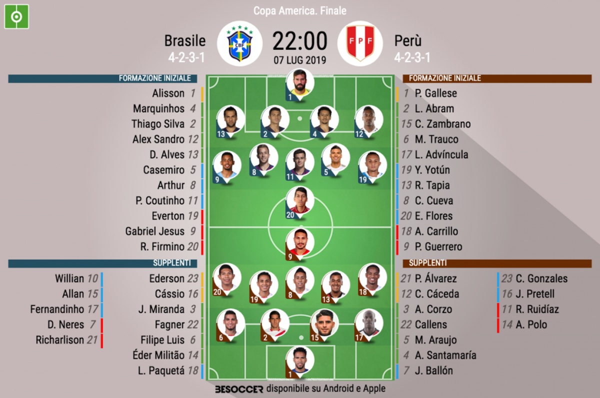 photo Copa America 2019 Finale cosi abbiamo seguito brasile peru