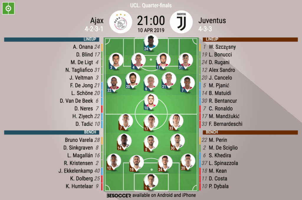 Così abbiamo seguito Ajax - Juventus