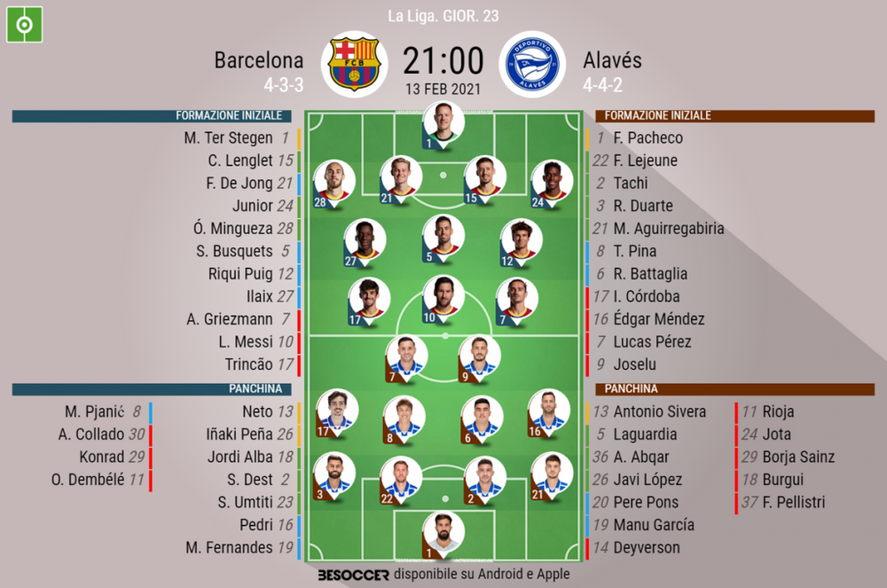 Le formazioni ufficiali di Barcellona-Alaves. BeSoccer