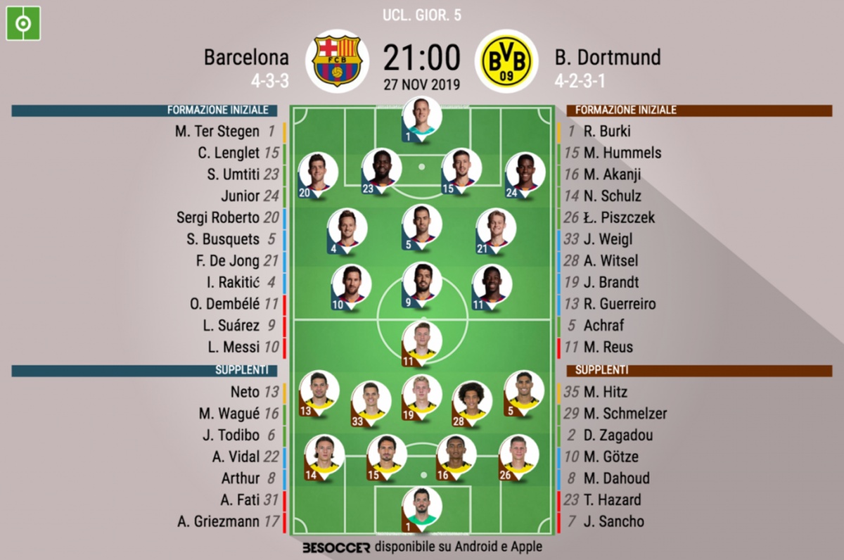 Così abbiamo seguito Barcelona - B. Dortmund