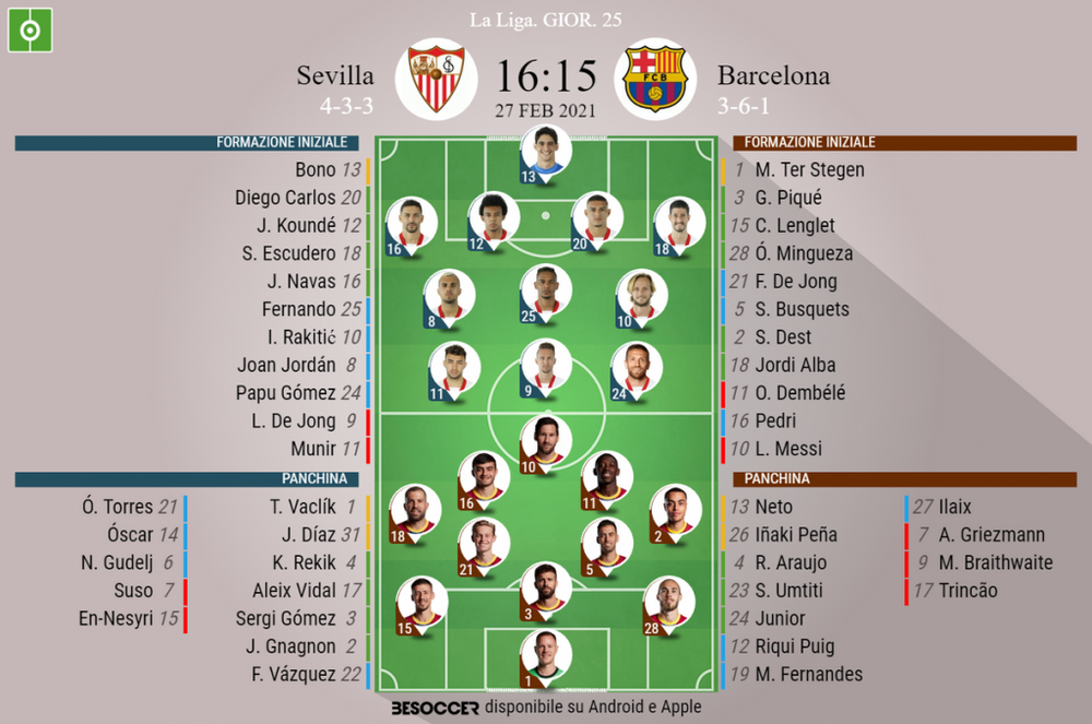Le formazioni ufficiali di Siviglia-Bacellona. BeSoccer